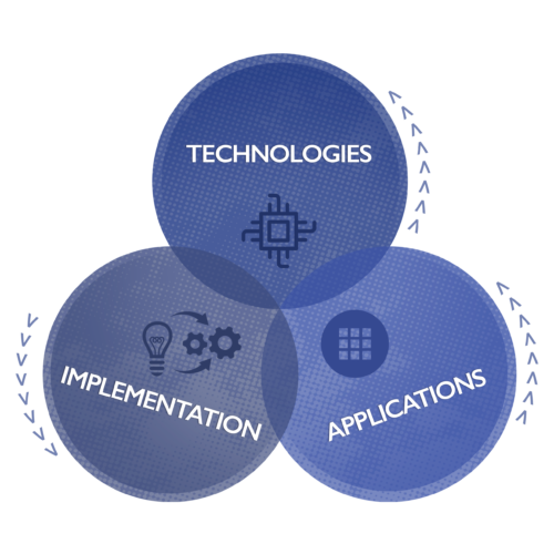 Object Digital Transformation_websfarm_no background Object Digital Transformation_websfarm_no background