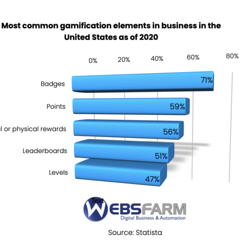 Gamification Stat Gamification Stat