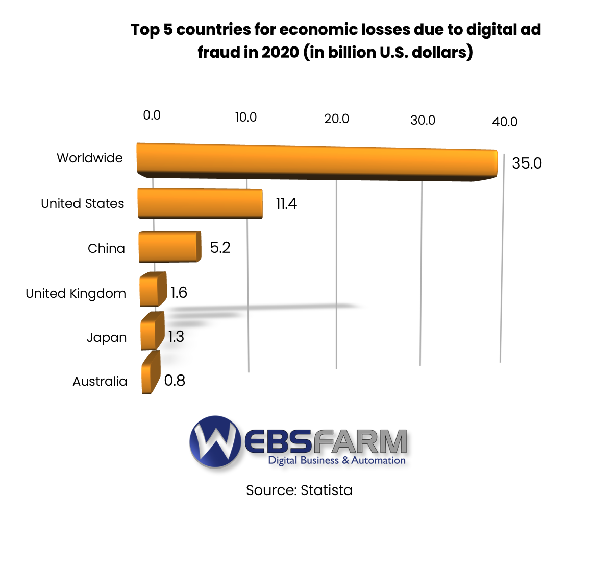 Click Fraud Stats